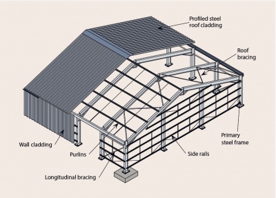 Structure Seva