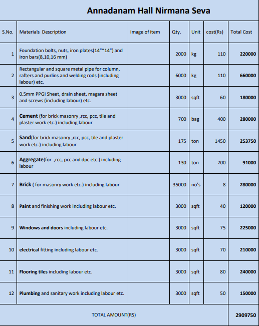 Annadam Hall List